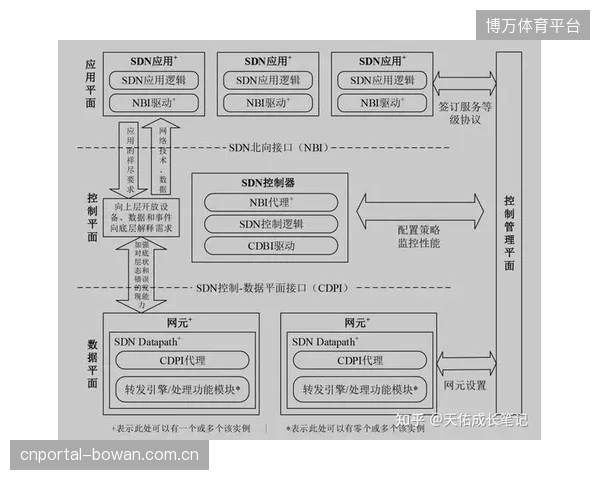 SRT与NDI两大阵营的割裂，正在迫使转播集成商在不同的传输环节部署冗余的协议转换设备